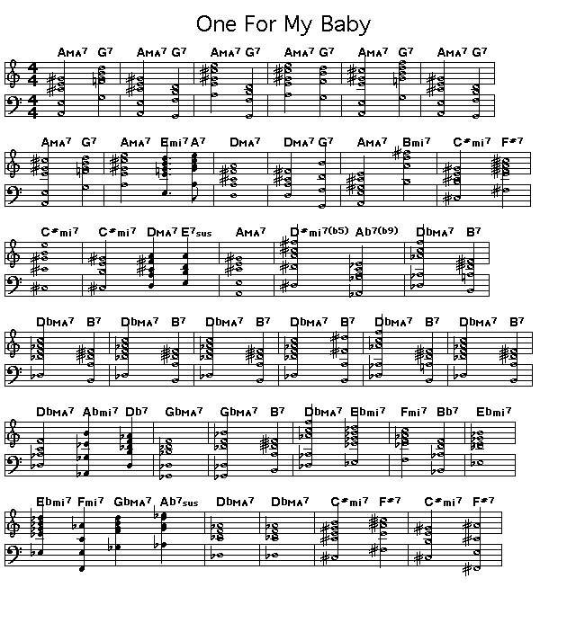 One For My Baby (And One For The Road), p1: Page 1 of the score for the chord progression of Harold Arlen's "One For My Baby (And One For The Road)".