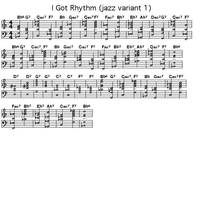 I Got Rhythm (Jazz Variant #1), p1: 