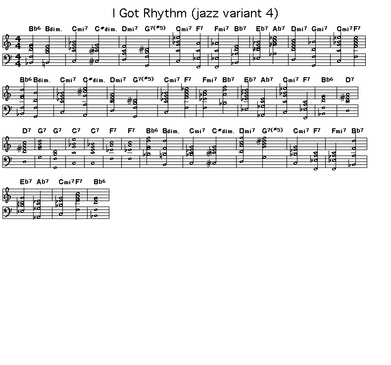 I Got Rhythm (Jazz Variant #4), p1: 