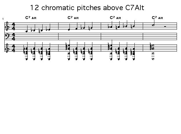 12 chromatic pitches above C7Alt: 