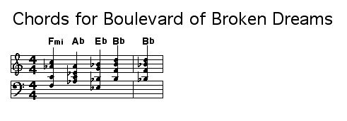 Chords for Boulevard of Broken Dreams: This is the chord progression for Boulevard of Broken Dreams by Green Day.