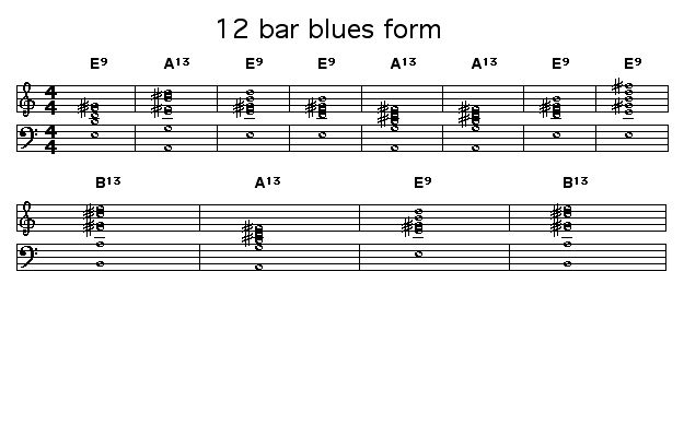 12 bar blues form: 