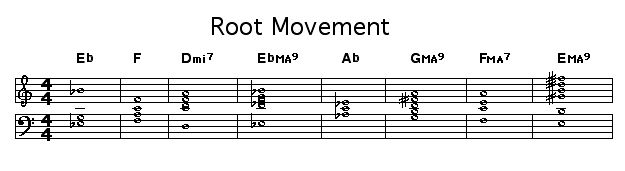 Root Movement: 