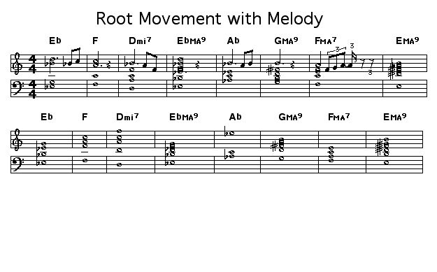 Root Movement with Melody: 