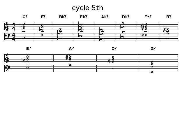 cycle 5th: 