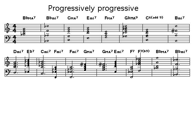 Progressively progressive: 