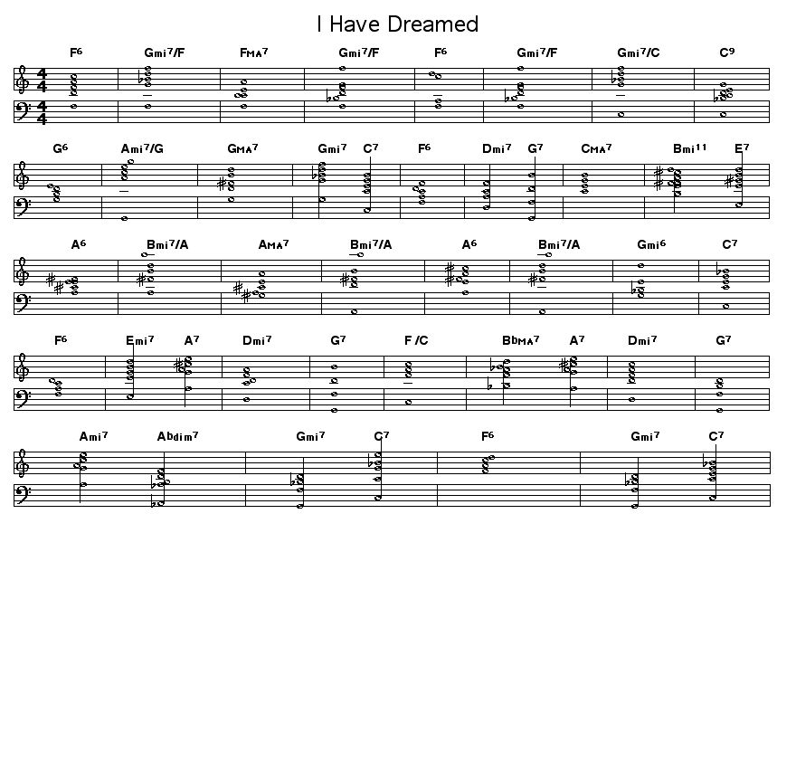 I Have Dreamed: Chord progression for Richard Rodgers'"I Have Dreamed". From the musical "The King And I".