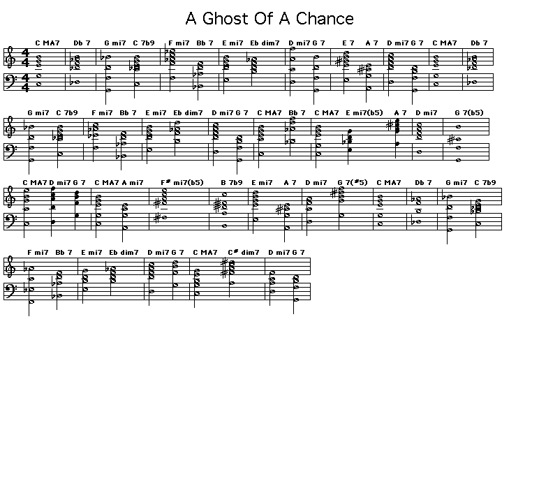A Ghost Of A Chance: Gif image of a score showing the chord symbols and example chord voicings playable on piano of the chord progression for Victor Youngs's "A Ghost Of A Chance". <p>