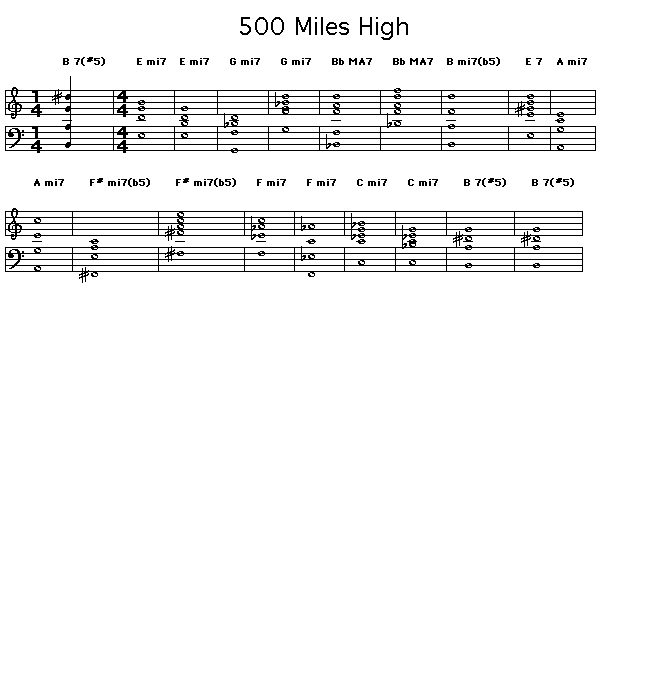 500 Miles High: Gif image of a score showing the chord symbols and example chord voicings playable on piano of the chord progression for Chick Corea's "500 Miles High".<p>