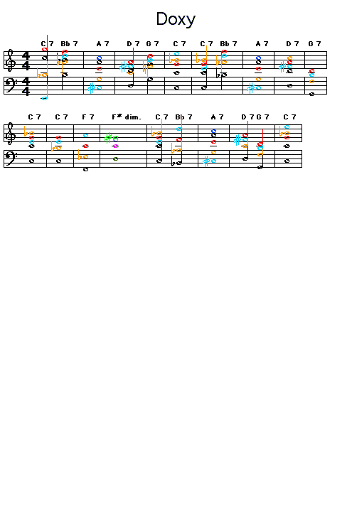 Doxy: Gif rendering of the chord progression for Sonny Rollins' "Doxy".<p>