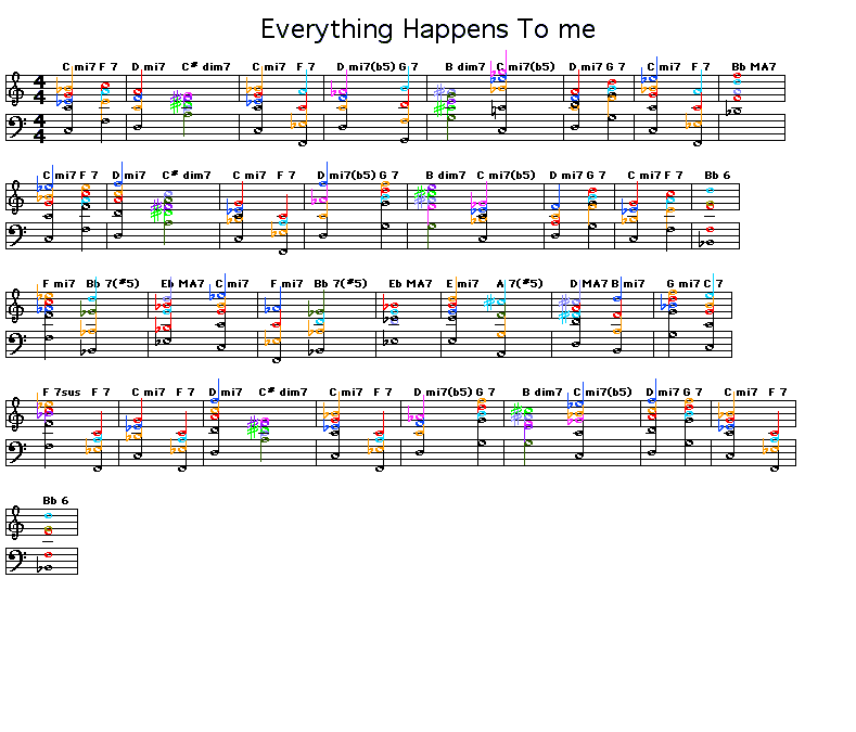 Everything Happens To Me: Gif rendering of the chord progression of Matt Dennis's "Everything Happens To Me". <p>
