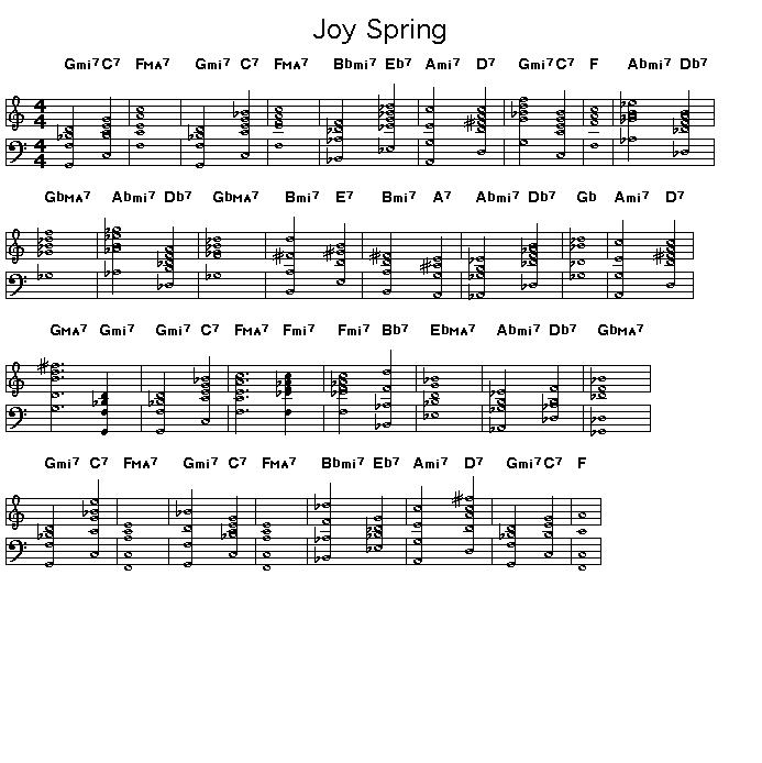 Joy Spring: Gif rendering of the score for the chord progression of Clifford Brown's "Joy Spring"