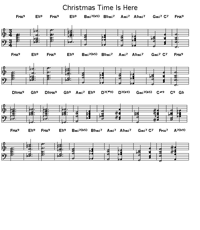 Chords For Piano. PIANISTS - HERE#39;S THE CHORDS
